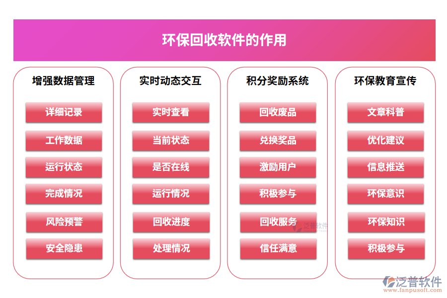 環(huán)?；厥哲浖淖饔? width=