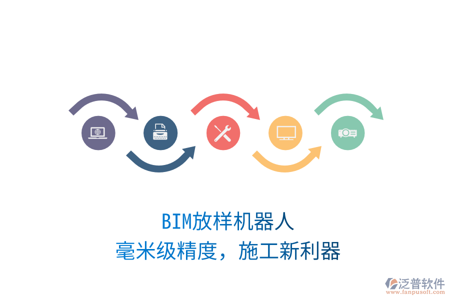 BIM放樣機(jī)器人，毫米級(jí)精度，施工新利器