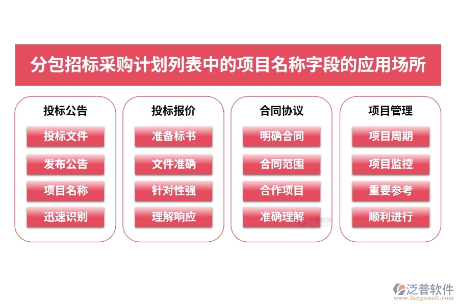 包招標(biāo)采購計(jì)劃列表中的【項(xiàng)目名稱】字段的應(yīng)用場(chǎng)所