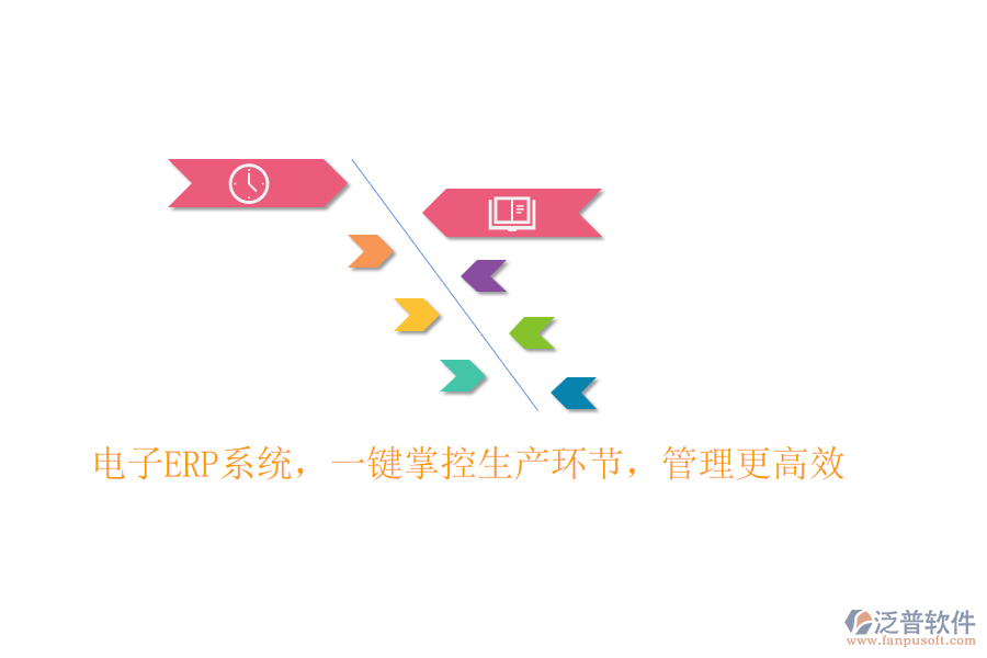 電子<a href=http://m.theonlineadagency.com/fanpuerp/ target=_blank class=infotextkey><a href=http://m.theonlineadagency.com/fanpuerp/ target=_blank class=infotextkey>erp系統(tǒng)</a></a>，一鍵掌控生產(chǎn)環(huán)節(jié)，管理更高效
