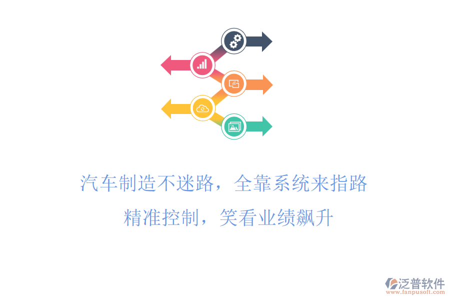 汽車制造不迷路，全靠系統(tǒng)來指路! 精準(zhǔn)控制，笑看業(yè)績飆升
