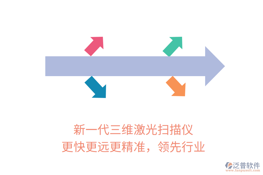 新一代三維激光掃描儀，更快更遠(yuǎn)更精準(zhǔn)，領(lǐng)先行業(yè)