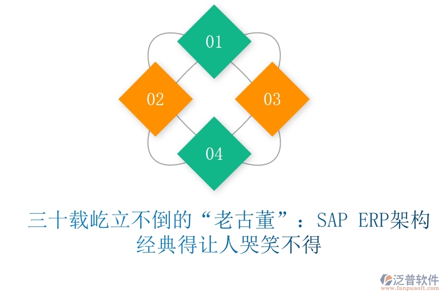 三十載屹立不倒的&ldquo;老古董&rdquo;：SAP ERP架構，經(jīng)典得讓人哭笑不得
