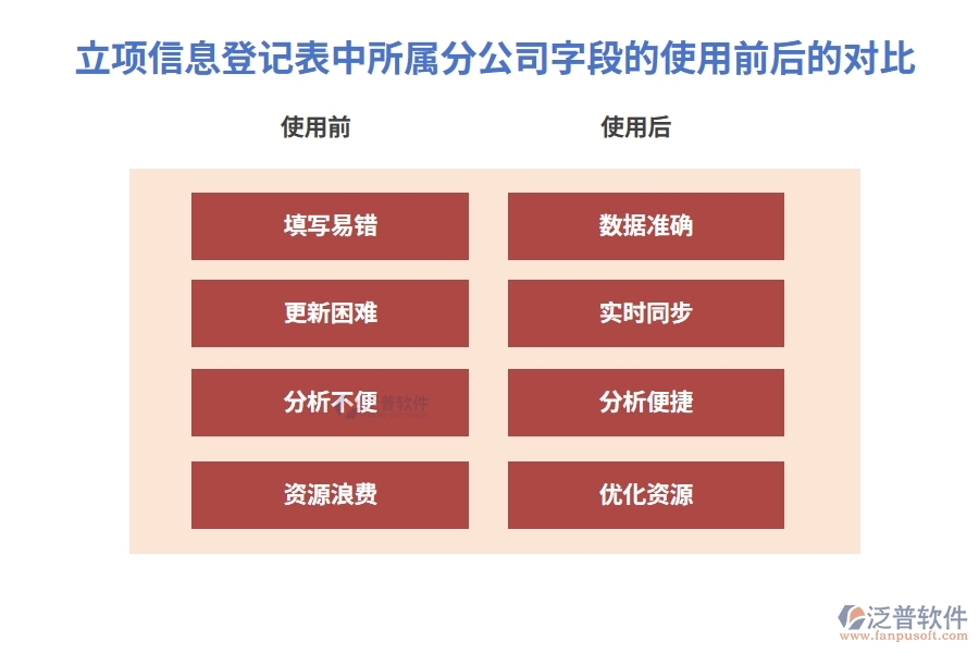 打造高效協(xié)同:揭秘工程項目施工管理系統(tǒng)所屬分公司字段編制依據(jù)
