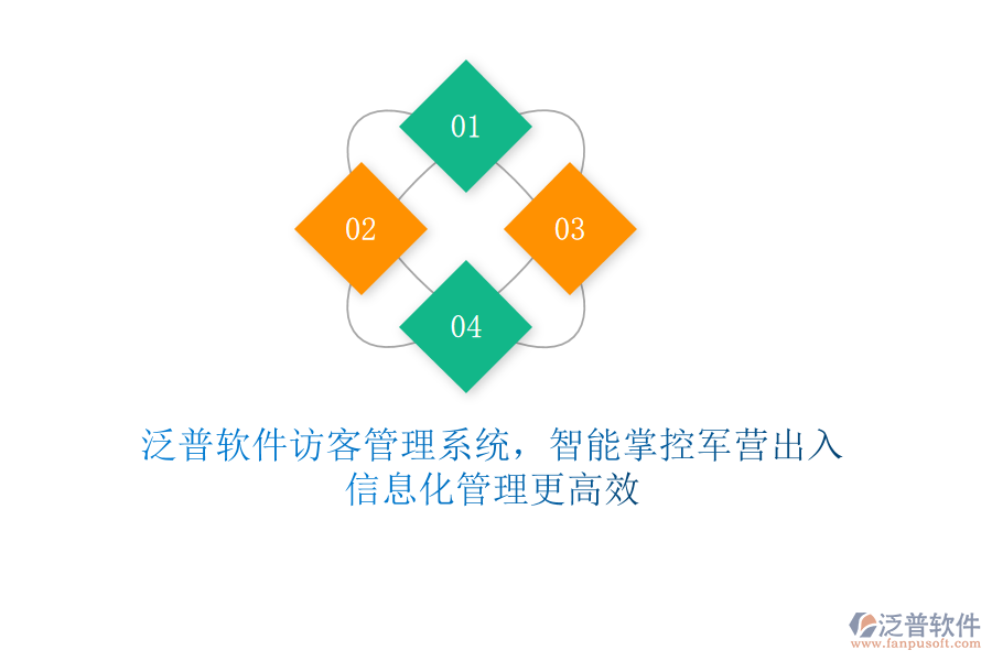 泛普軟件訪客管理系統(tǒng)，智能掌控軍營(yíng)出入，信息化管理更高效