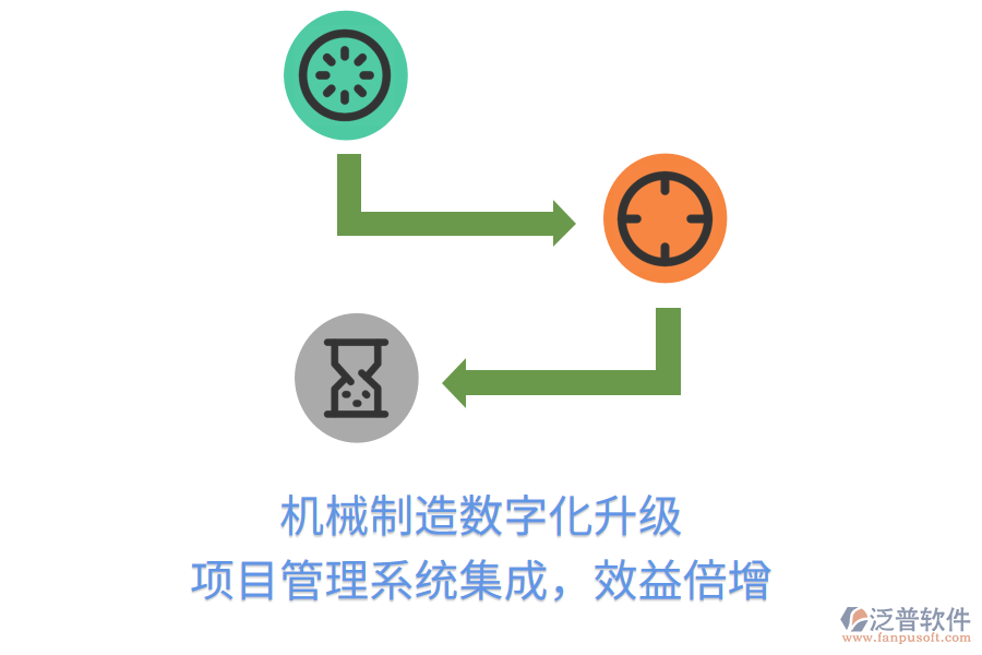 機械制造數(shù)字化升級， 項目管理系統(tǒng)集成，效益倍增