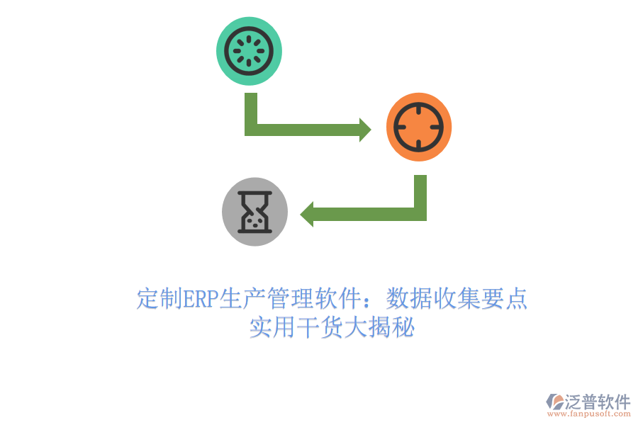 定制ERP生產(chǎn)管理軟件：數(shù)據(jù)收集要點(diǎn)，實(shí)用干貨大揭秘