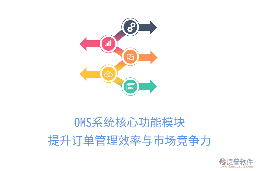 OMS系統(tǒng)核心功能模塊，提升訂單管理效率與市場競爭力