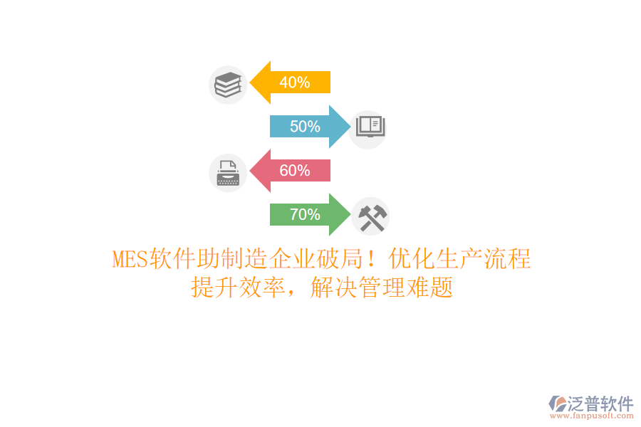 MES軟件助制造企業(yè)破局！優(yōu)化生產(chǎn)流程，提升效率，解決管理難題