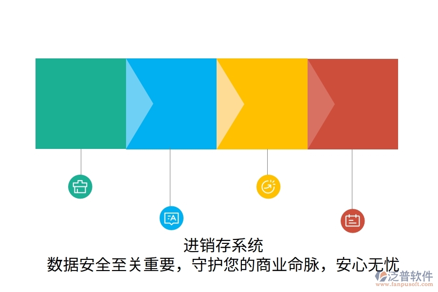 進(jìn)銷存系統(tǒng)：數(shù)據(jù)安全至關(guān)重要，守護(hù)您的商業(yè)命脈，安心無憂
