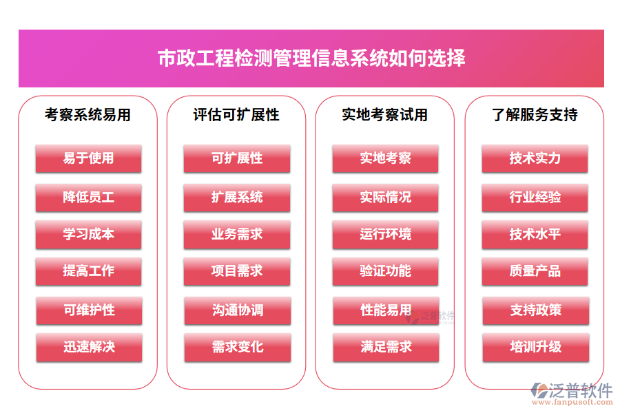 市政工程檢測(cè)管理信息系統(tǒng)如何選擇