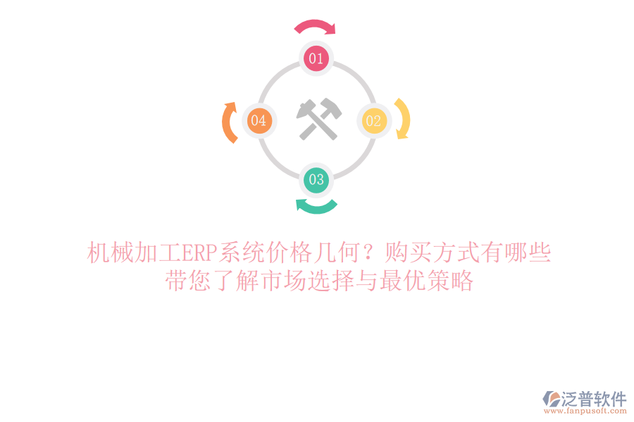 機(jī)械加工ERP系統(tǒng)價(jià)格幾何？購買方式有哪些？帶您了解市場選擇與最優(yōu)策略
