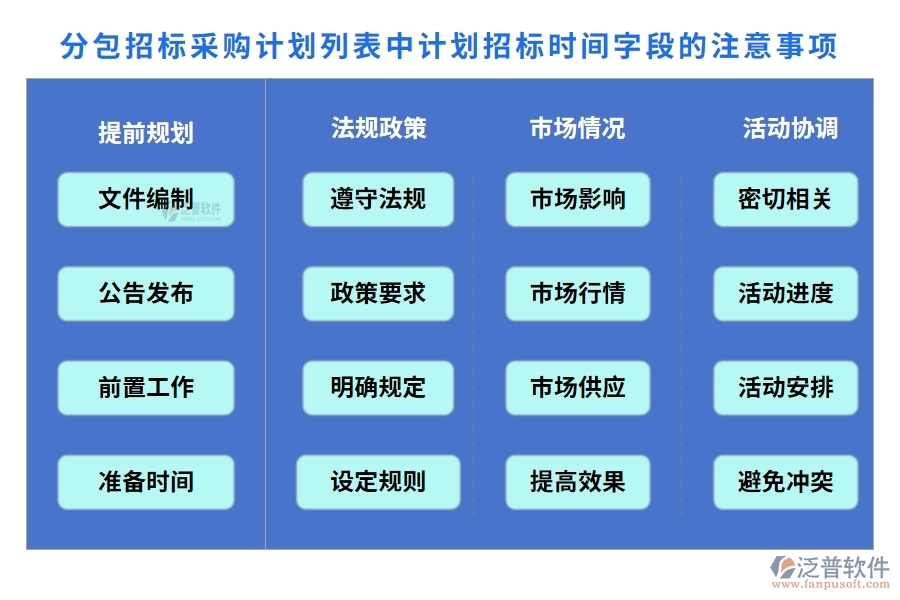在分包招標(biāo)采購計(jì)劃列表中【計(jì)劃招標(biāo)時(shí)間】字段的注意事項(xiàng)
