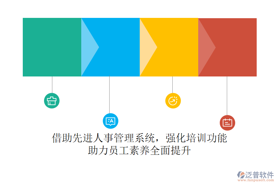 借助先進人事管理系統(tǒng)，強化培訓(xùn)功能，助力員工素養(yǎng)全面提升