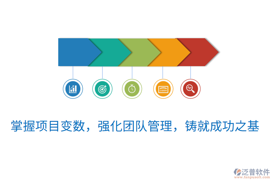 掌握項(xiàng)目變數(shù)，強(qiáng)化團(tuán)隊(duì)管理，鑄就成功之基