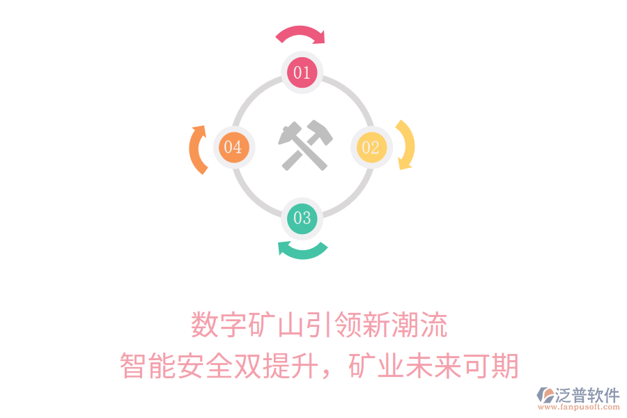 數(shù)字礦山引領(lǐng)新潮流，智能安全雙提升，礦業(yè)未來可期