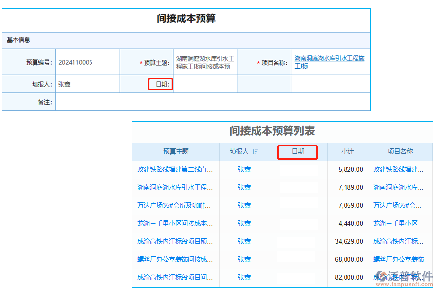 項目預(yù)算日期