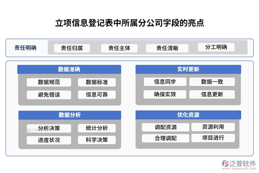 打造高效協(xié)同:揭秘工程項目施工管理系統(tǒng)所屬分公司字段編制依據(jù)