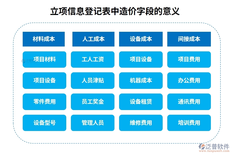 立項信息登記表中造價字段的意義
