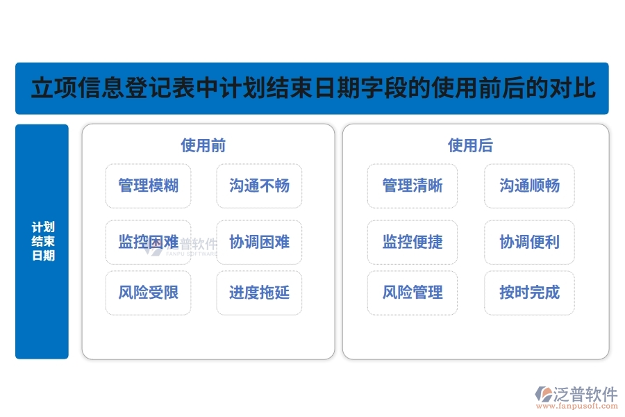 計(jì)劃結(jié)束日期對(duì)比