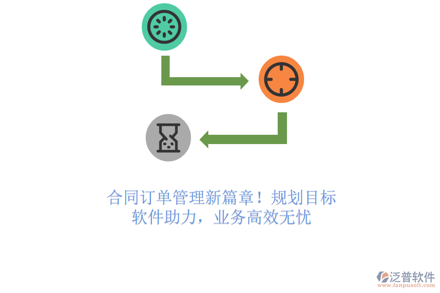 合同訂單管理新篇章！規(guī)劃目標，軟件助力，業(yè)務(wù)高效無憂