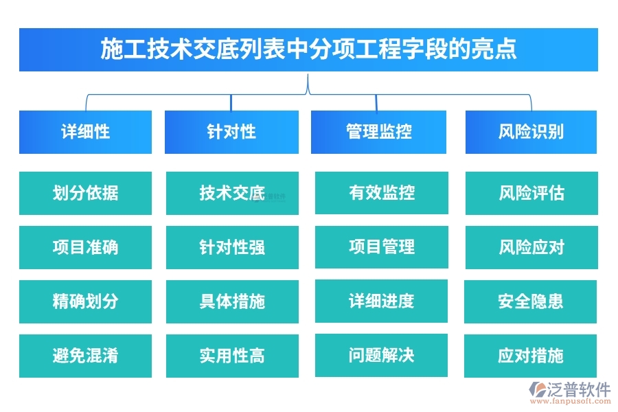 施工技術(shù)交底列表中【分項(xiàng)工程】字段的亮點(diǎn)