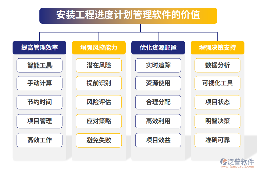 安裝工程進(jìn)度計劃管理軟件的價值