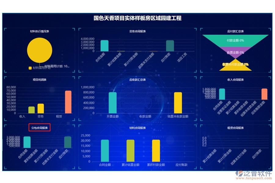 構(gòu)建高效分包合同報表:企業(yè)工程研發(fā)管理軟件的智能編制依據(jù)解析