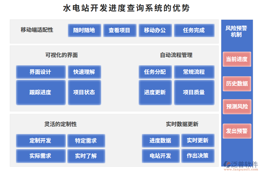 水電站開(kāi)發(fā)進(jìn)度查詢(xún)系統(tǒng)的優(yōu)勢(shì)