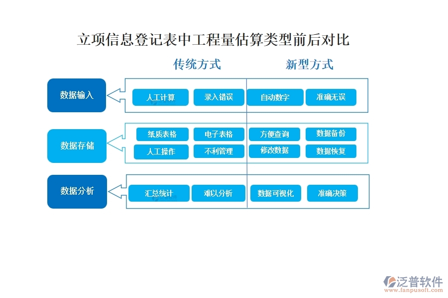 工程量估算，精準高效，依托先進系統(tǒng)，助力項目決策更明智