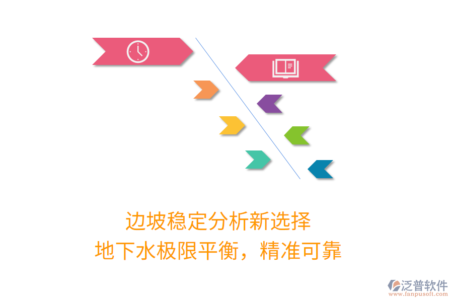 邊坡穩(wěn)定分析新選擇，地下水極限平衡，精準(zhǔn)可靠