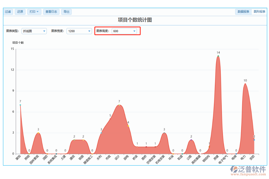 項(xiàng)目個(gè)數(shù)統(tǒng)計(jì)圖中【圖表高度】字段