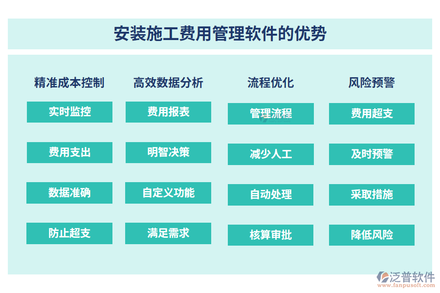 安裝施工費(fèi)用管理軟件的優(yōu)勢