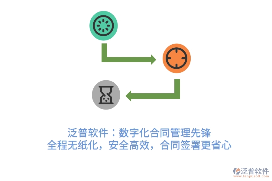 泛普軟件：數(shù)字化合同管理先鋒，全程無紙化，安全高效，合同簽署更省心