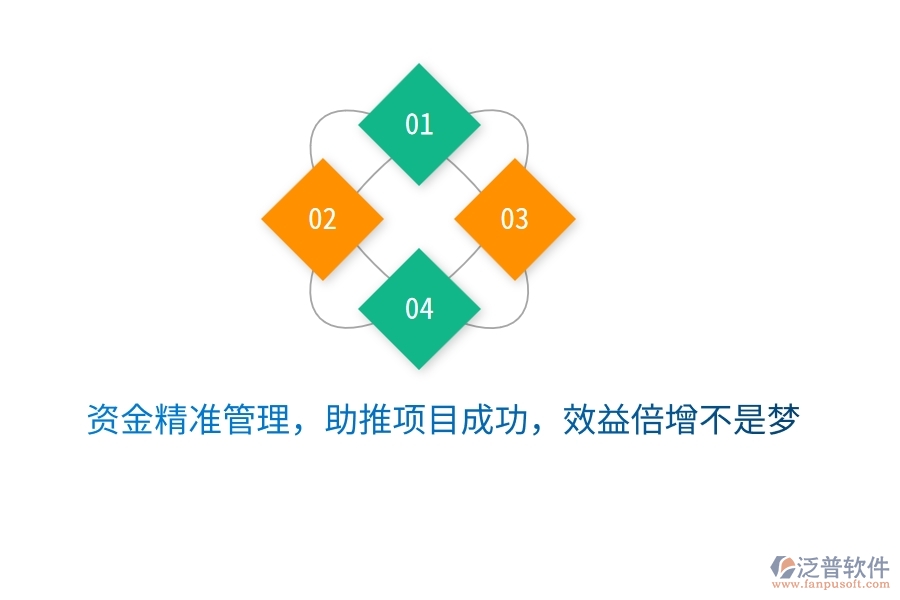 資金精準(zhǔn)管理，助推項(xiàng)目成功，效益倍增不是夢