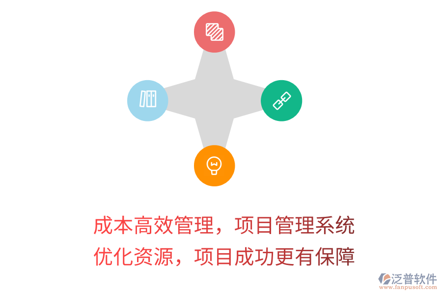成本高效管理，項(xiàng)目管理系統(tǒng) 優(yōu)化資源，項(xiàng)目成功更有保障