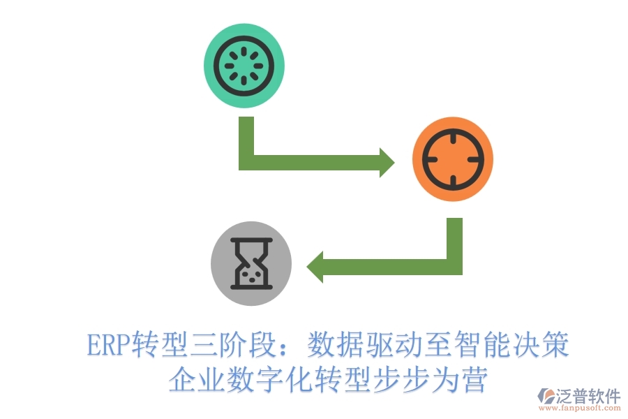 ERP轉(zhuǎn)型三階段：數(shù)據(jù)驅(qū)動至智能決策，企業(yè)數(shù)字化轉(zhuǎn)型步步為營