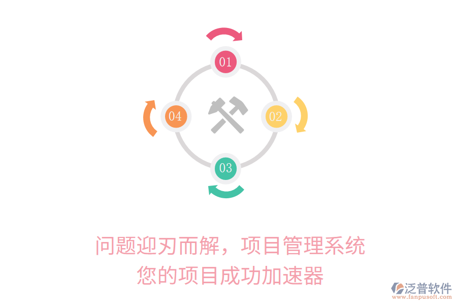 問題迎刃而解，項(xiàng)目管理系統(tǒng)，您的項(xiàng)目成功加速器