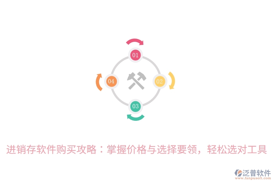 進(jìn)銷存軟件購(gòu)買攻略：掌握價(jià)格與選擇要領(lǐng)，輕松選對(duì)工具