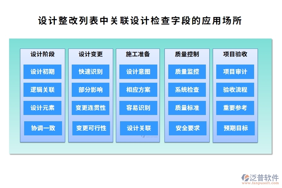 設計整改列表中【關聯(lián)設計檢查】字段的應用場所