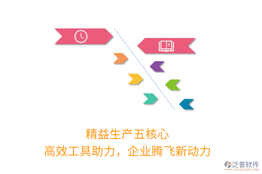 精益生產(chǎn)五核心，高效工具助力，企業(yè)騰飛新動力