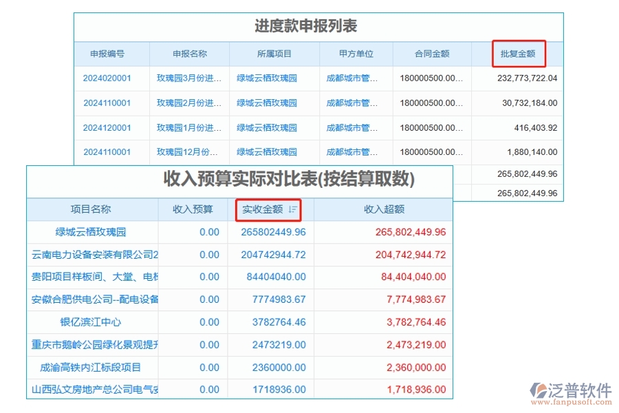 工程項(xiàng)目預(yù)算軟件系統(tǒng)：精準(zhǔn)掌控收入預(yù)算與實(shí)收金額，實(shí)時(shí)對(duì)比引領(lǐng)行業(yè)新潮流