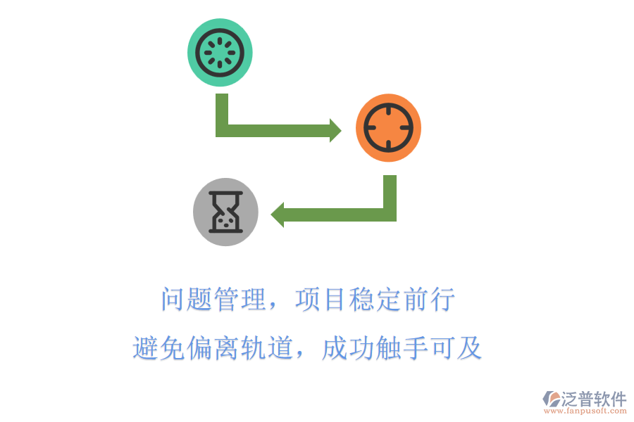 問題管理，項(xiàng)目穩(wěn)定前行，避免偏離軌道，成功觸手可及