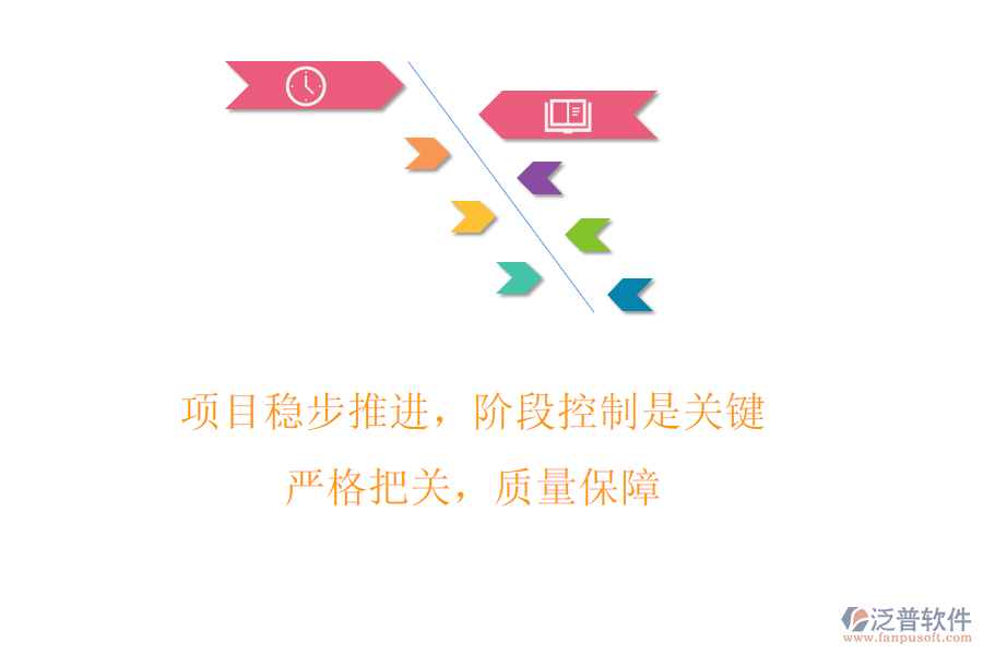 項(xiàng)目穩(wěn)步推進(jìn)，階段控制是關(guān)鍵! 嚴(yán)格把關(guān)，質(zhì)量保障