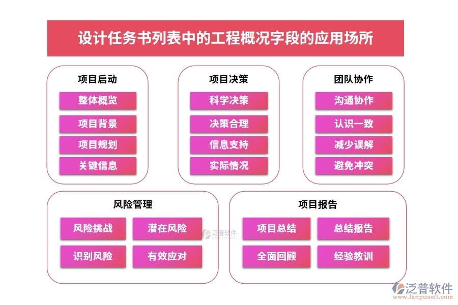 設計任務書列表中的【工程概況】字段的應用場所
