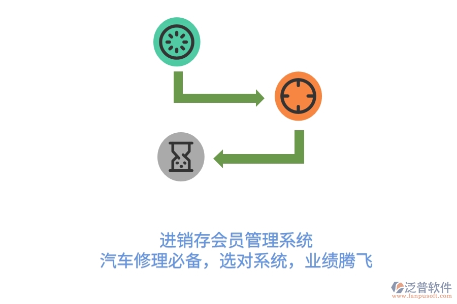 <a href=http://m.theonlineadagency.com/jinxiao/ target=_blank class=infotextkey>進(jìn)銷(xiāo)存</a><a href=http://m.theonlineadagency.com/member/ target=_blank class=infotextkey>會(huì)員管理系統(tǒng)</a>，汽車(chē)修理必備，選對(duì)系統(tǒng)，業(yè)績(jī)騰飛