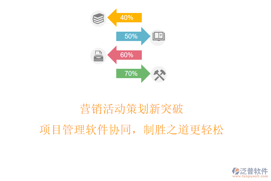 營銷活動策劃新突破，項目管理軟件協(xié)同，制勝之道更輕松