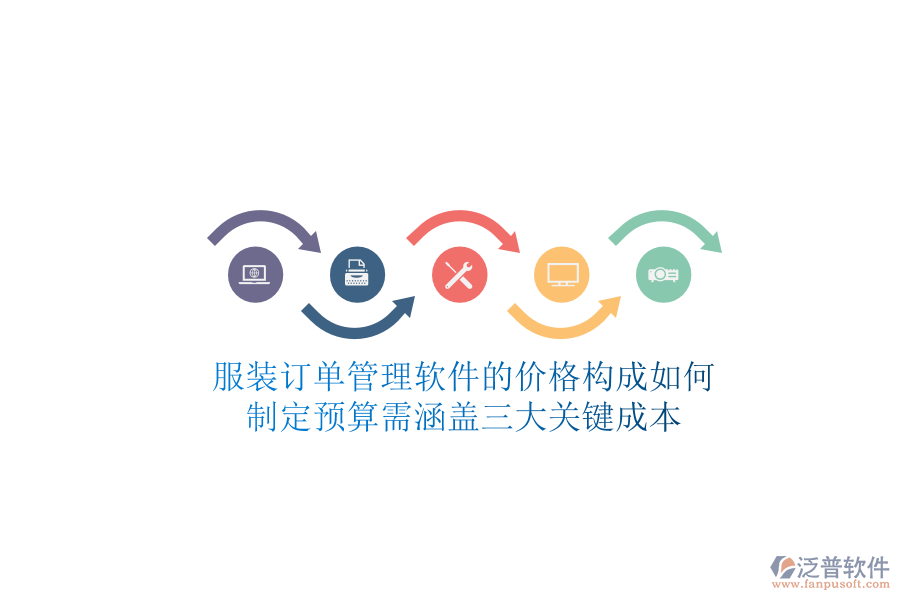 服裝訂單管理軟件的價格構(gòu)成如何？制定預(yù)算需涵蓋三大關(guān)鍵成本