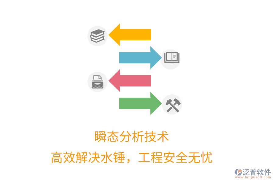 瞬態(tài)分析技術(shù)，高效解決水錘，工程安全無憂