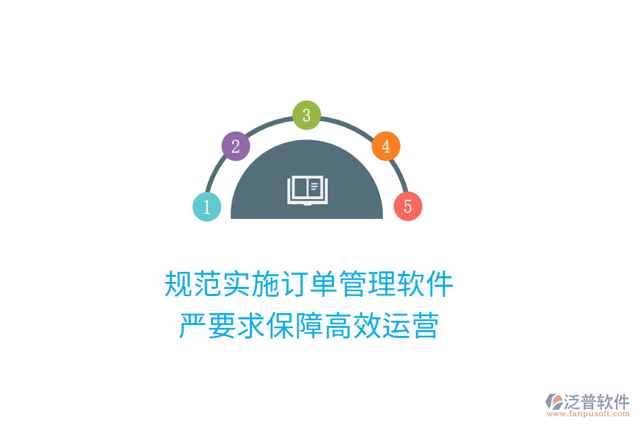 規(guī)范實(shí)施訂單管理軟件，嚴(yán)要求保障高效運(yùn)營(yíng)